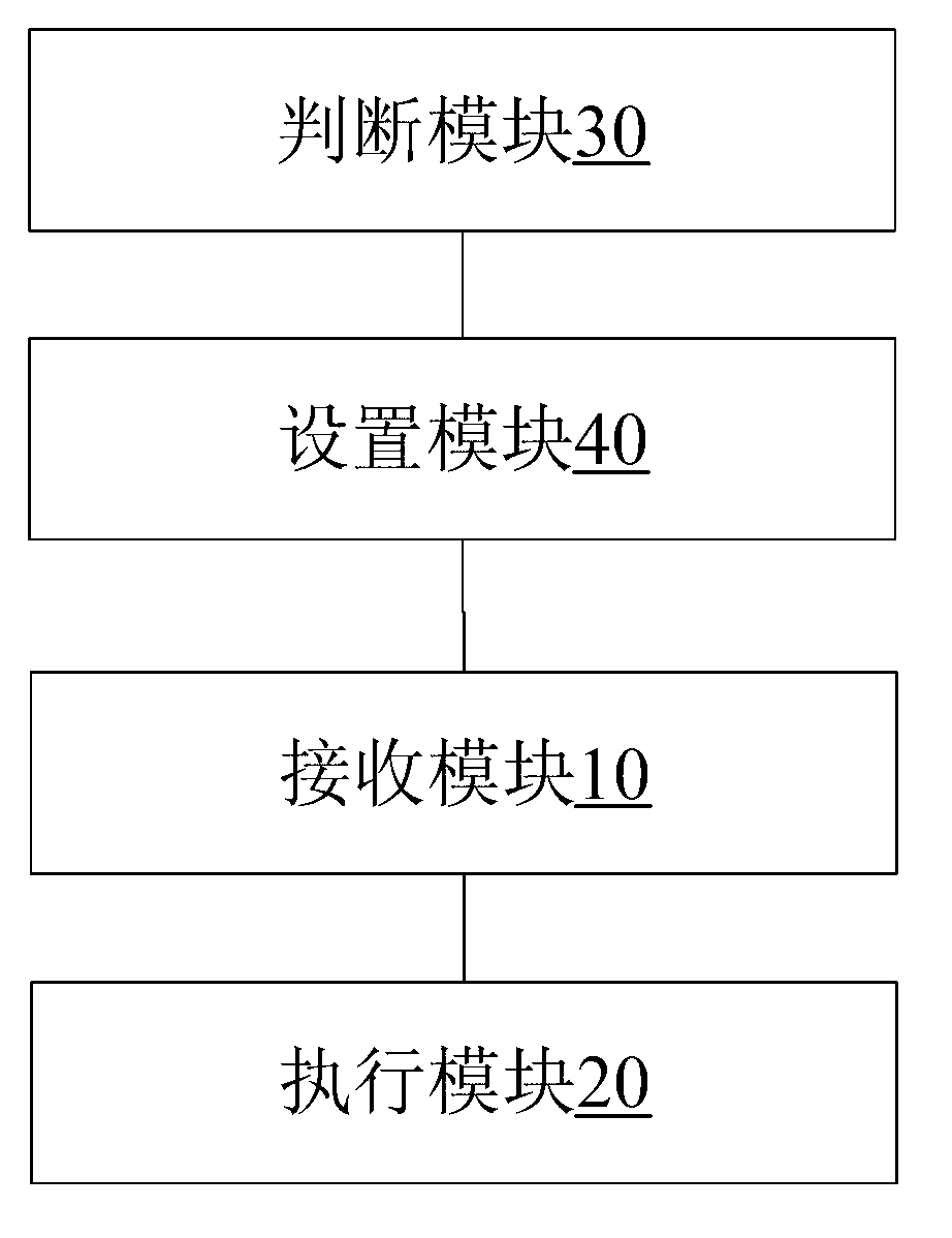 Method and device for executing commands, intelligent card and mobile terminal