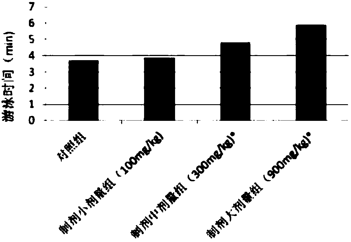 Anti-fatigue compound preparation, and preparation method and anti-fatigue application thereof