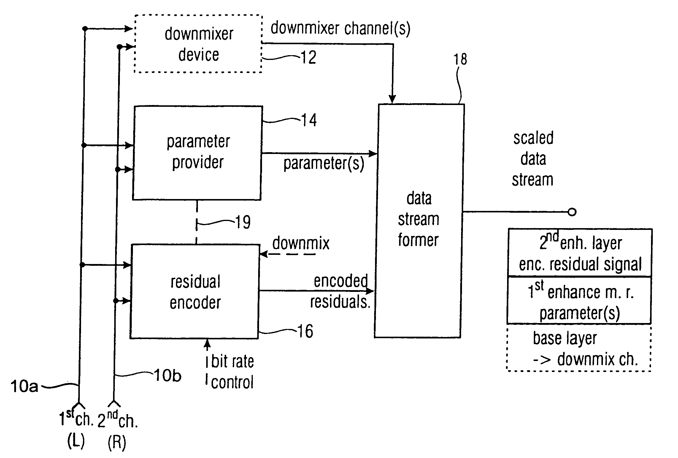 Near-transparent or transparent multi-channel encoder/decoder scheme