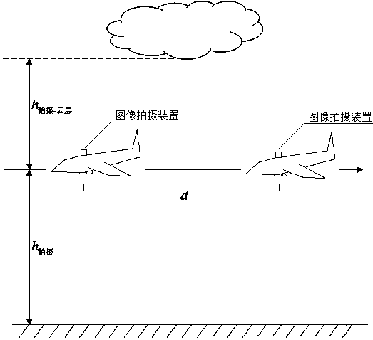 Cloud layer height measurement system and cloud layer height measurement method based on aircraft