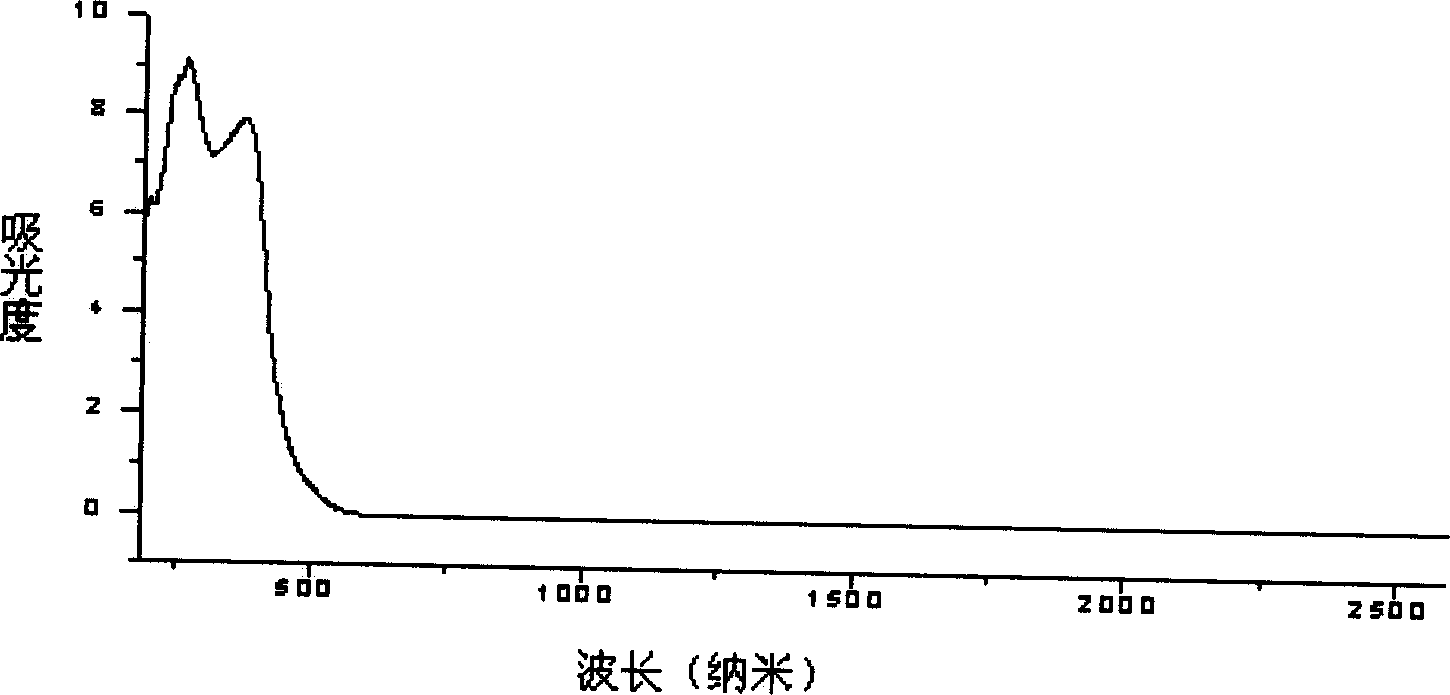 Sb13 (S8)3 crystalline material, preparation method and application