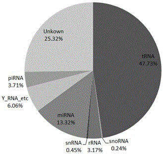Method for analyzing urine exosome miRNA