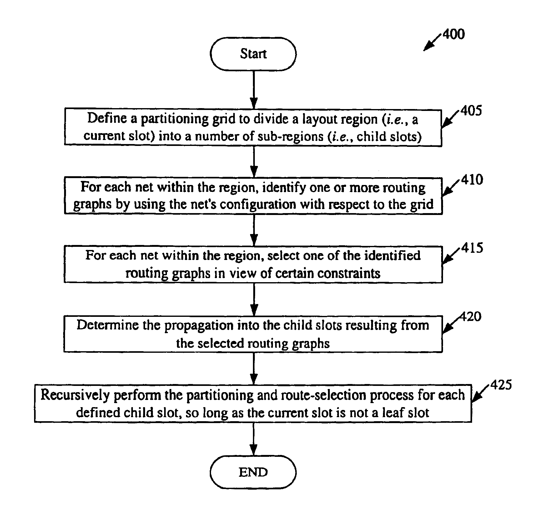 LP method and apparatus for identifying route propagations