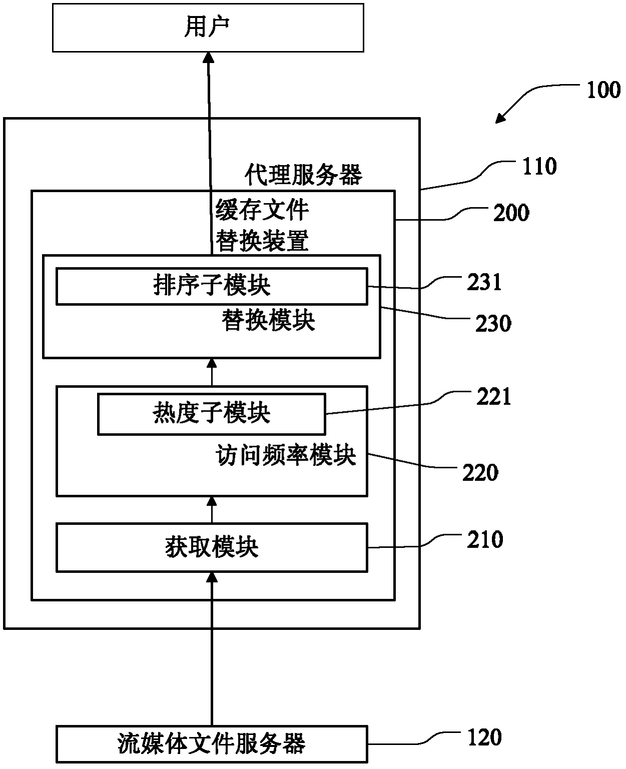 Method for replacing cache files, device and system thereof