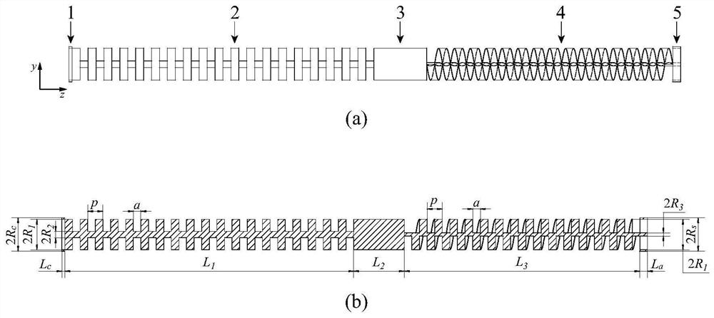 A terahertz multimode broadband tuned vortex beam radiation source and its control method