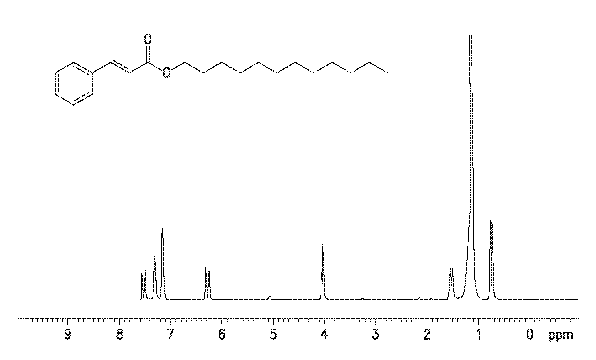 Single step green process for the preparation of substituted cinnamic esters with trans-selectivity