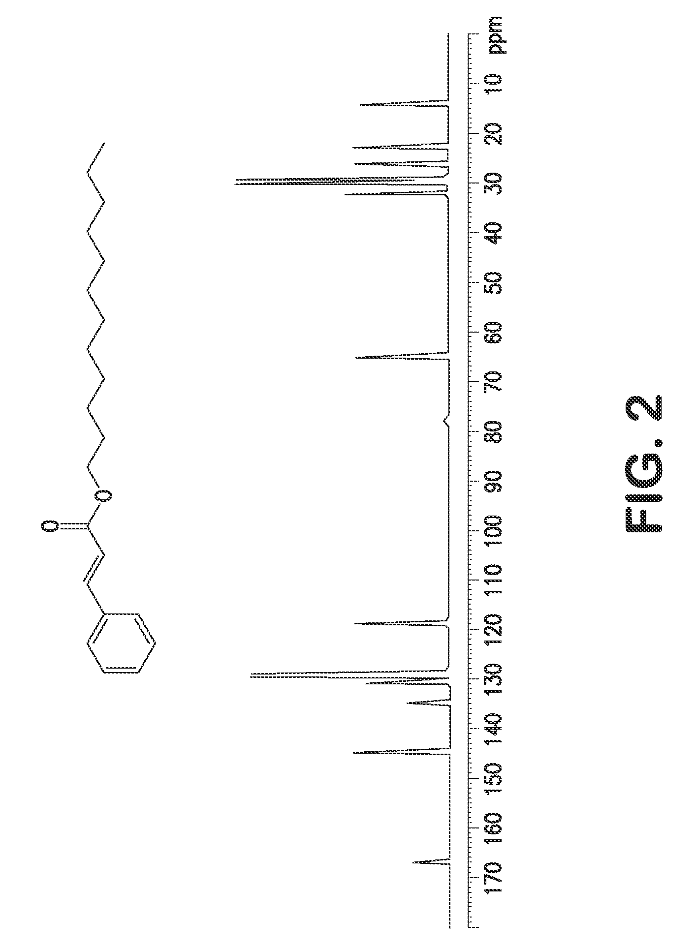 Single step green process for the preparation of substituted cinnamic esters with trans-selectivity