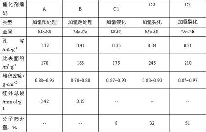 A method for stabilizing the quality of hydrocracking products