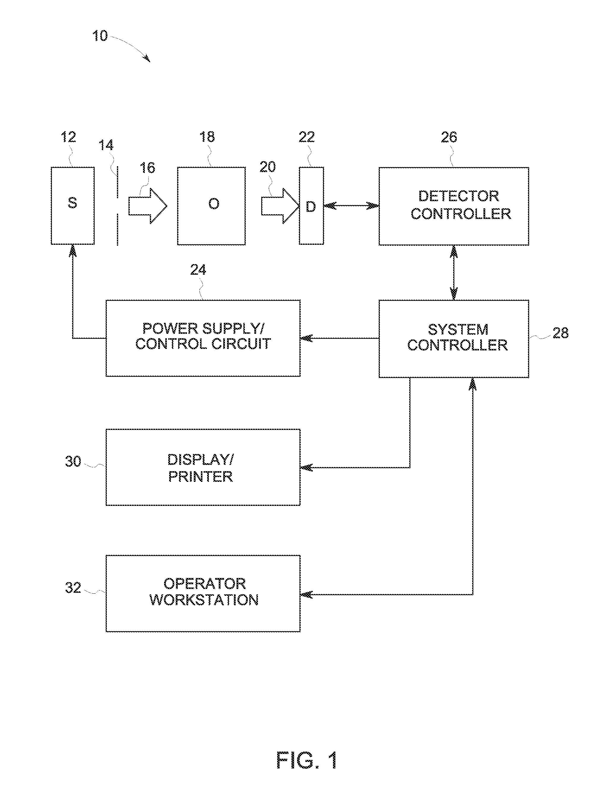 System and method for utilizing x-ray detector having pixel with multiple charge-storage devices