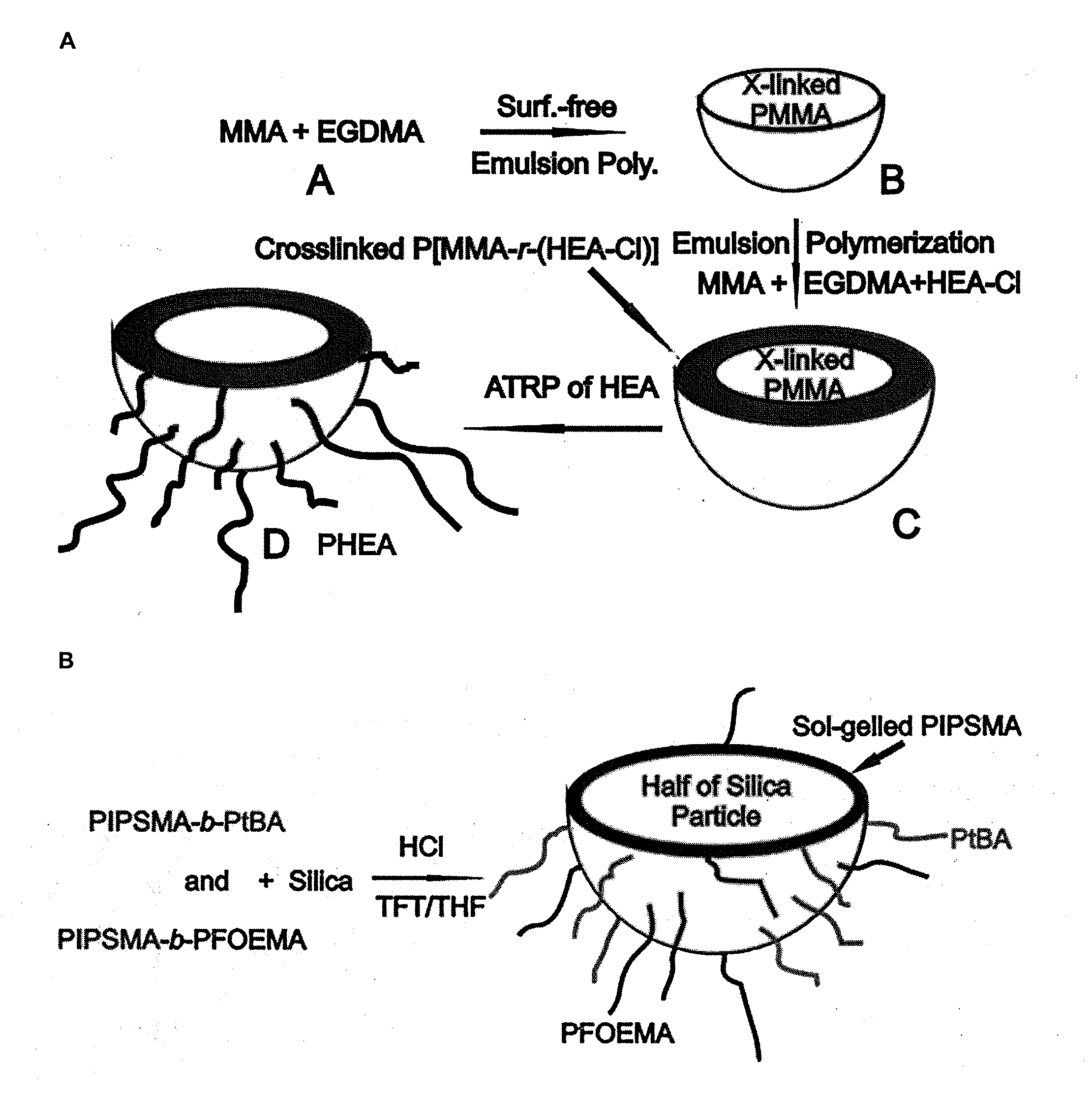 Fluorine-containing multifunctional microspheres and uses thereof