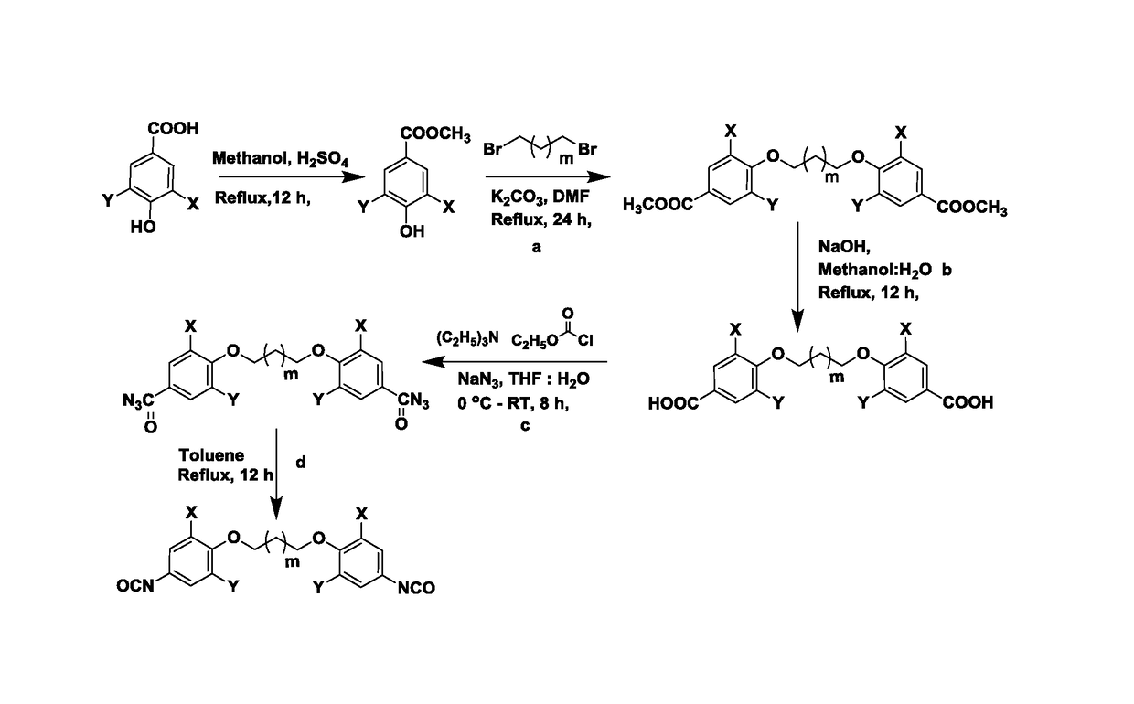 Bio-based aromatic diisocyanates for preparation of polyurethanes
