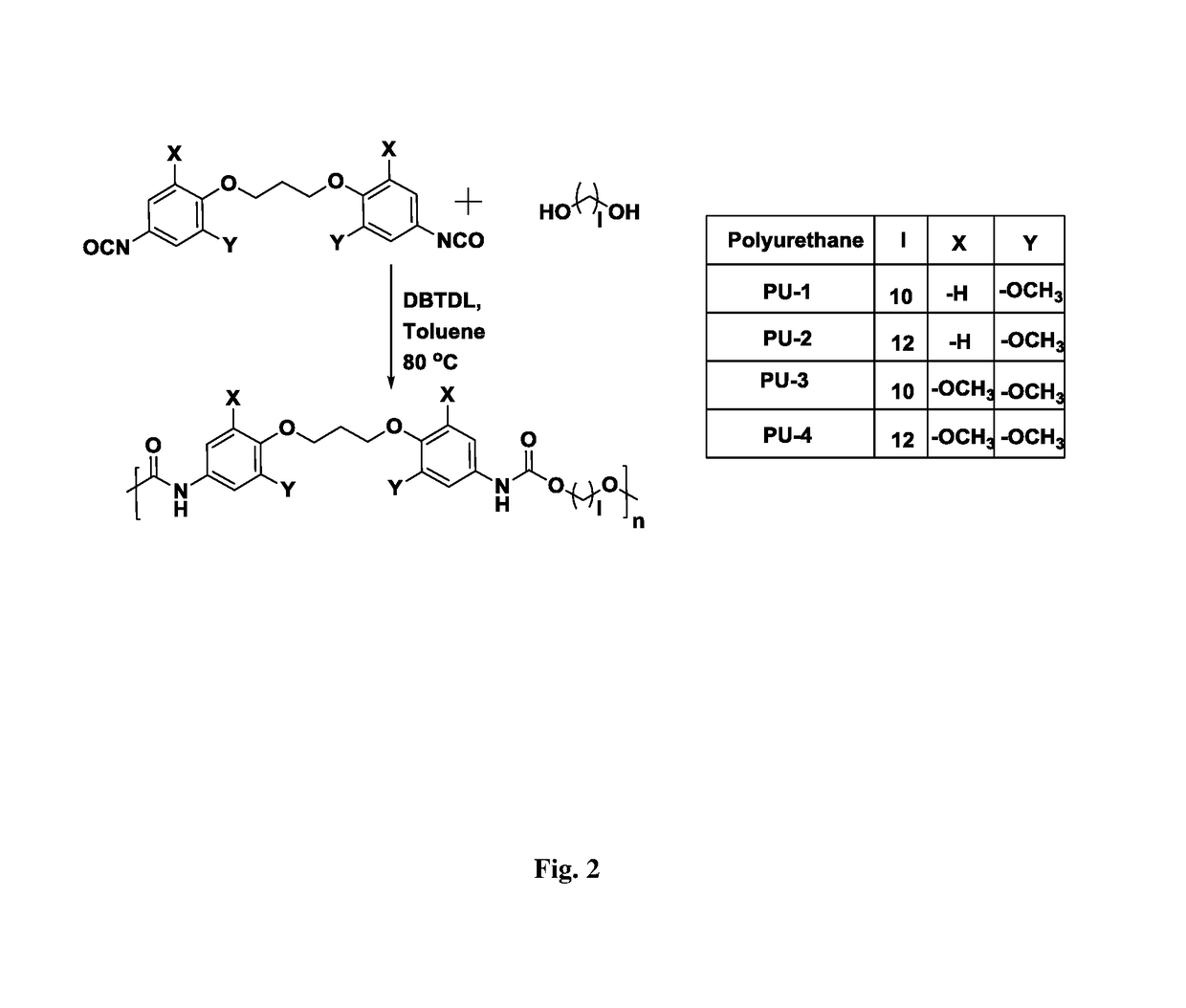Bio-based aromatic diisocyanates for preparation of polyurethanes