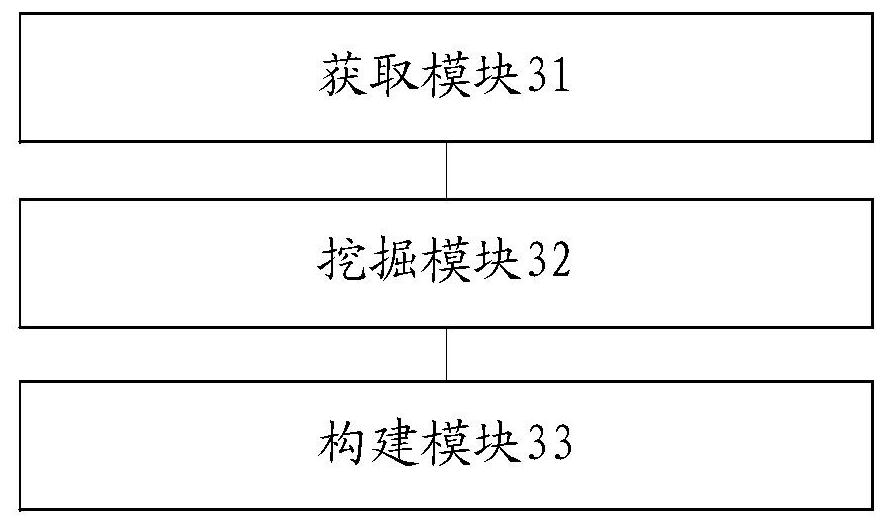 Knowledge base construction method and device
