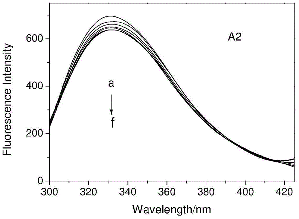 In-vitro screening method for antineoplastic activity of artemisinin and derivatives of artemisinin