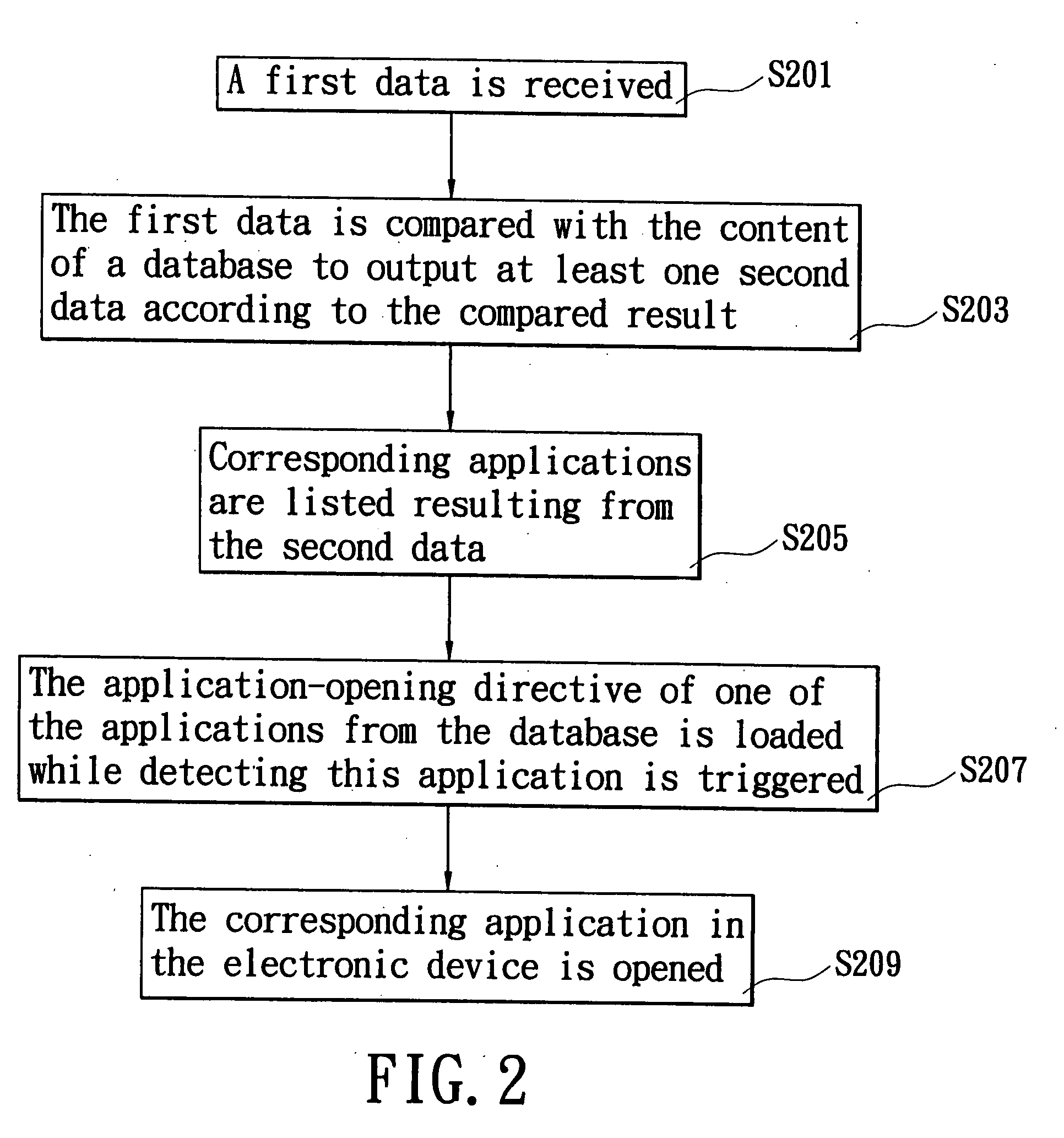 System and method for opening applications quickly