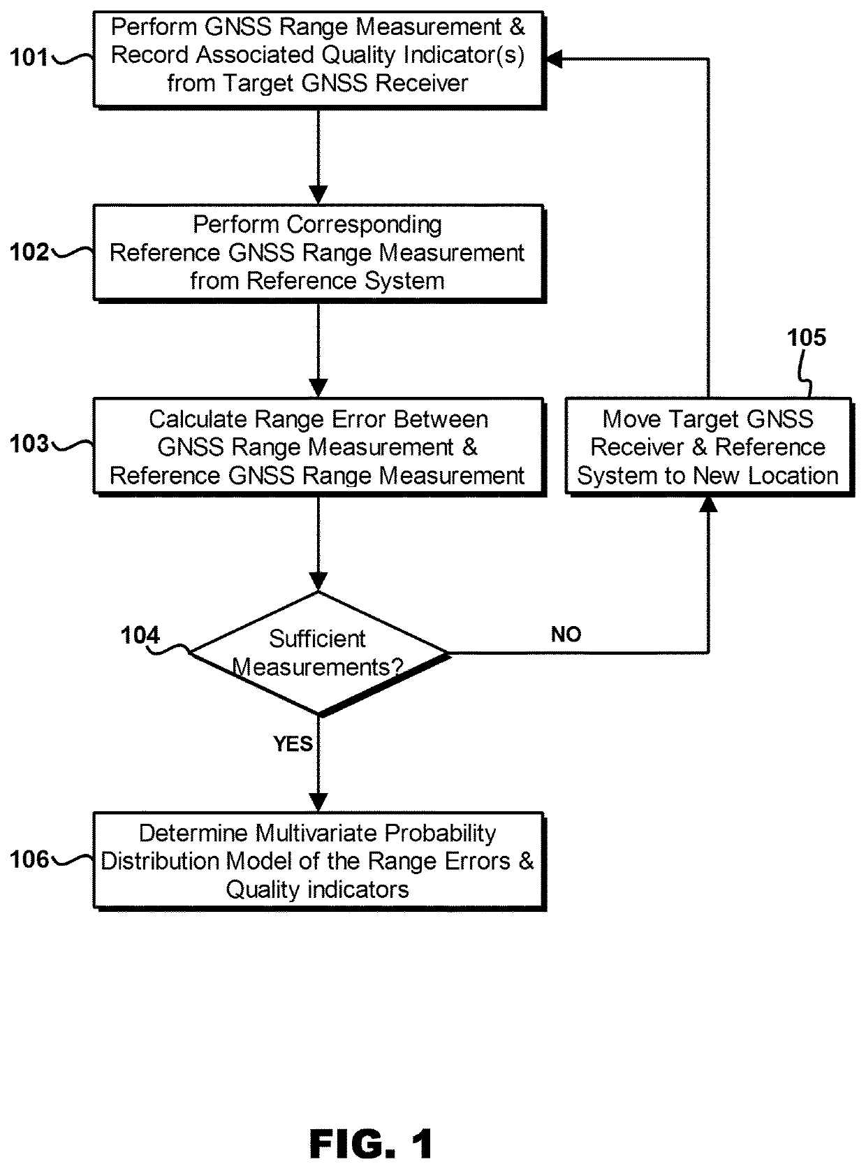 GNSS receiver protection levels