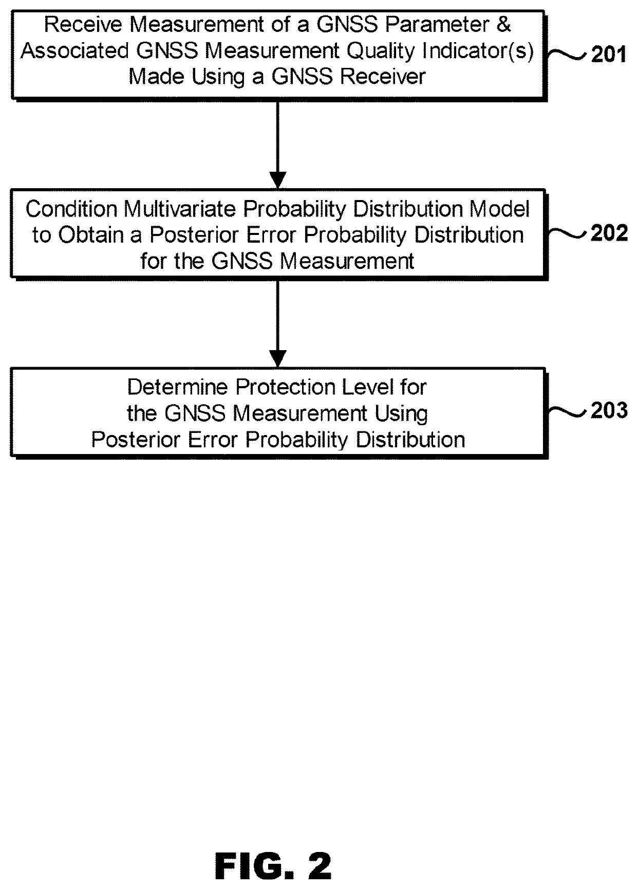 GNSS receiver protection levels