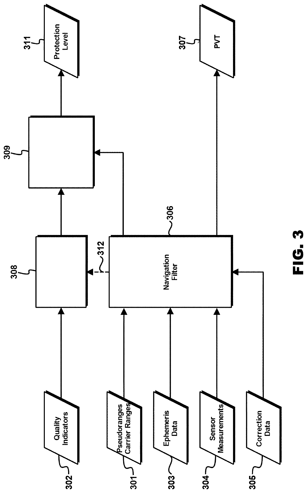 GNSS receiver protection levels