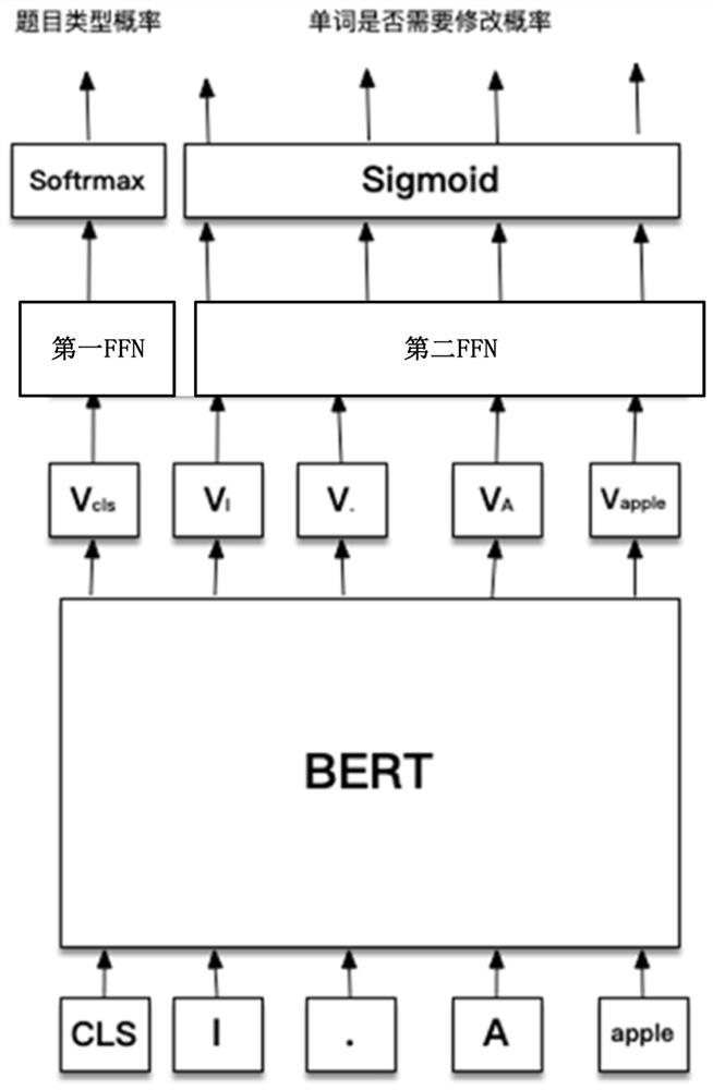 Text error correction adaptation method and device, electronic equipment and storage medium