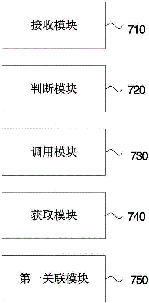 Multi-conversation interaction method and device