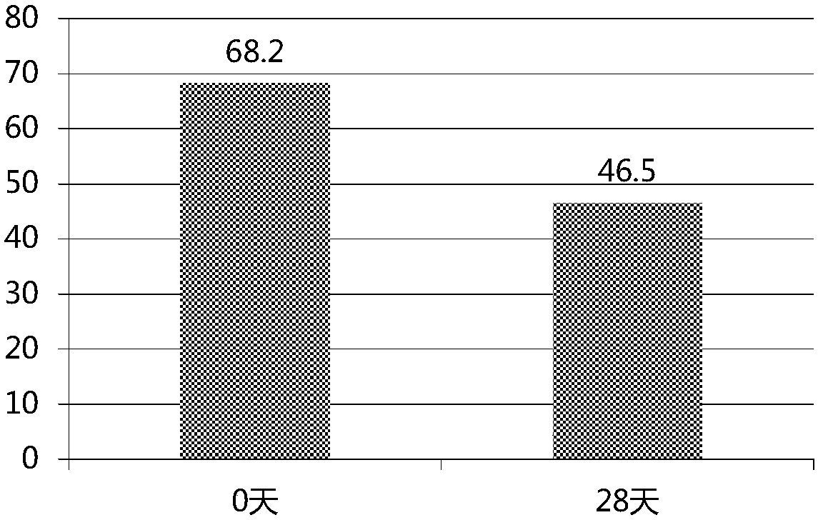 Functional food capable of improving stagnant blood constitution and preparation method thereof