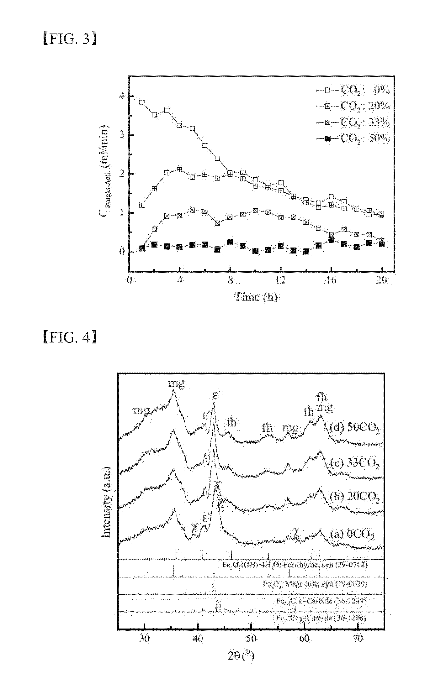Iron-based catalyst and method for preparing the same and use thereof