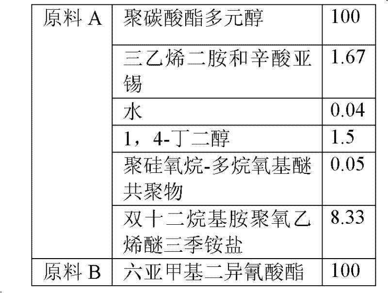 Anti-static polyurethane material for manufacturing shoe soles, shoe sole manufacturing method and manufacturing method of dual-density polyurethane safety shoe soles