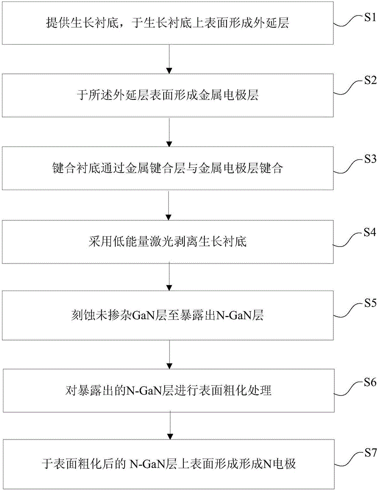 Perpendicular LED chip structure and preparation method therefor