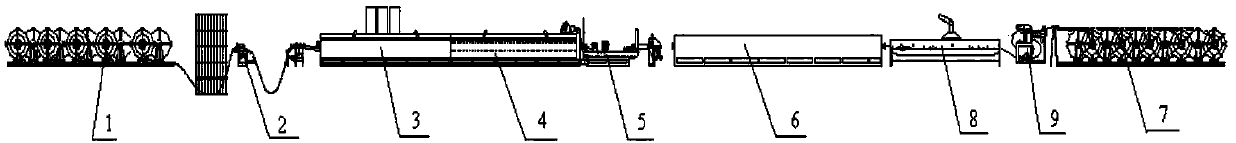 A kind of knife die steel quenching production line, quenching method and knife die steel processing method