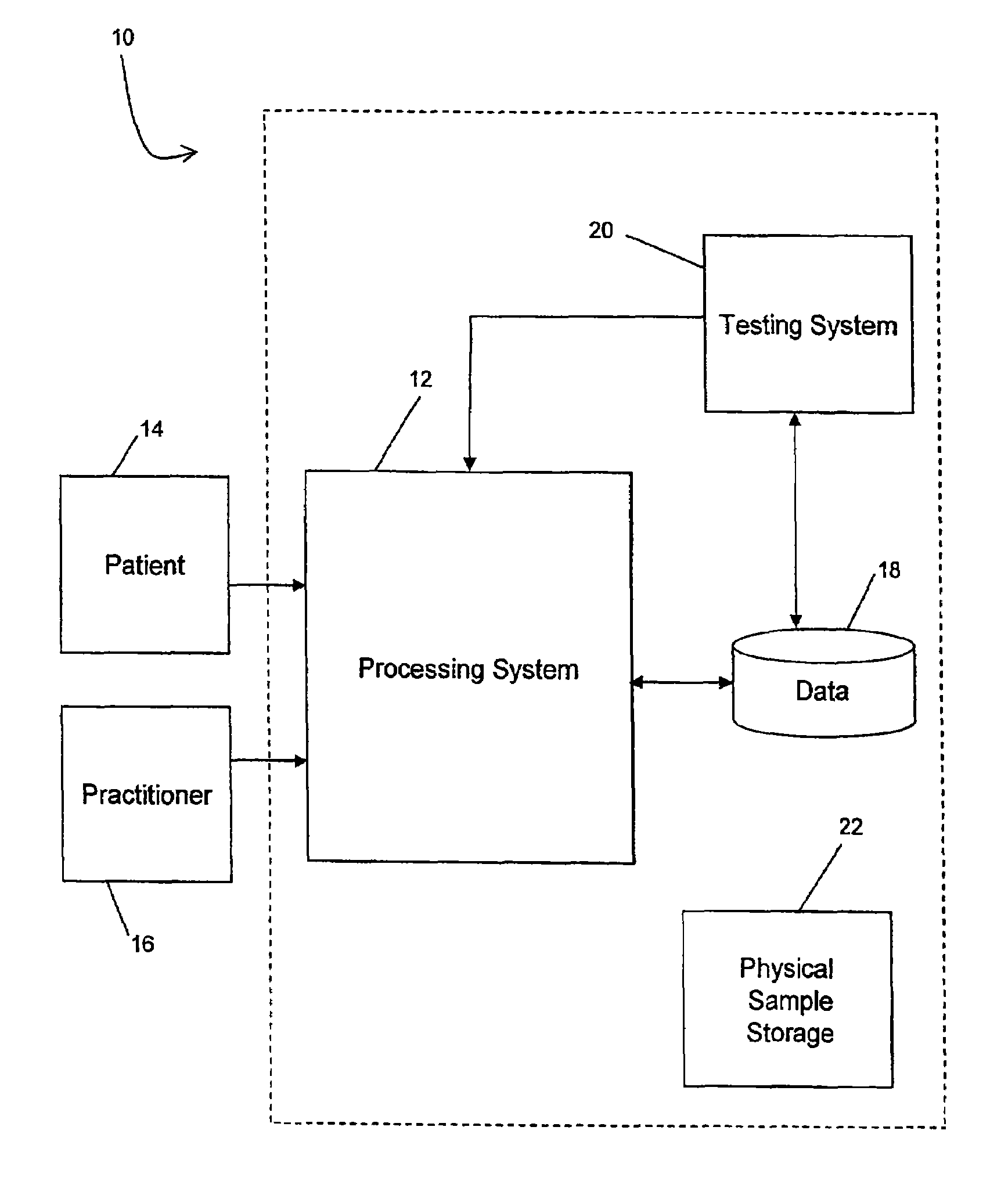 Genetic profiling and banking system and method