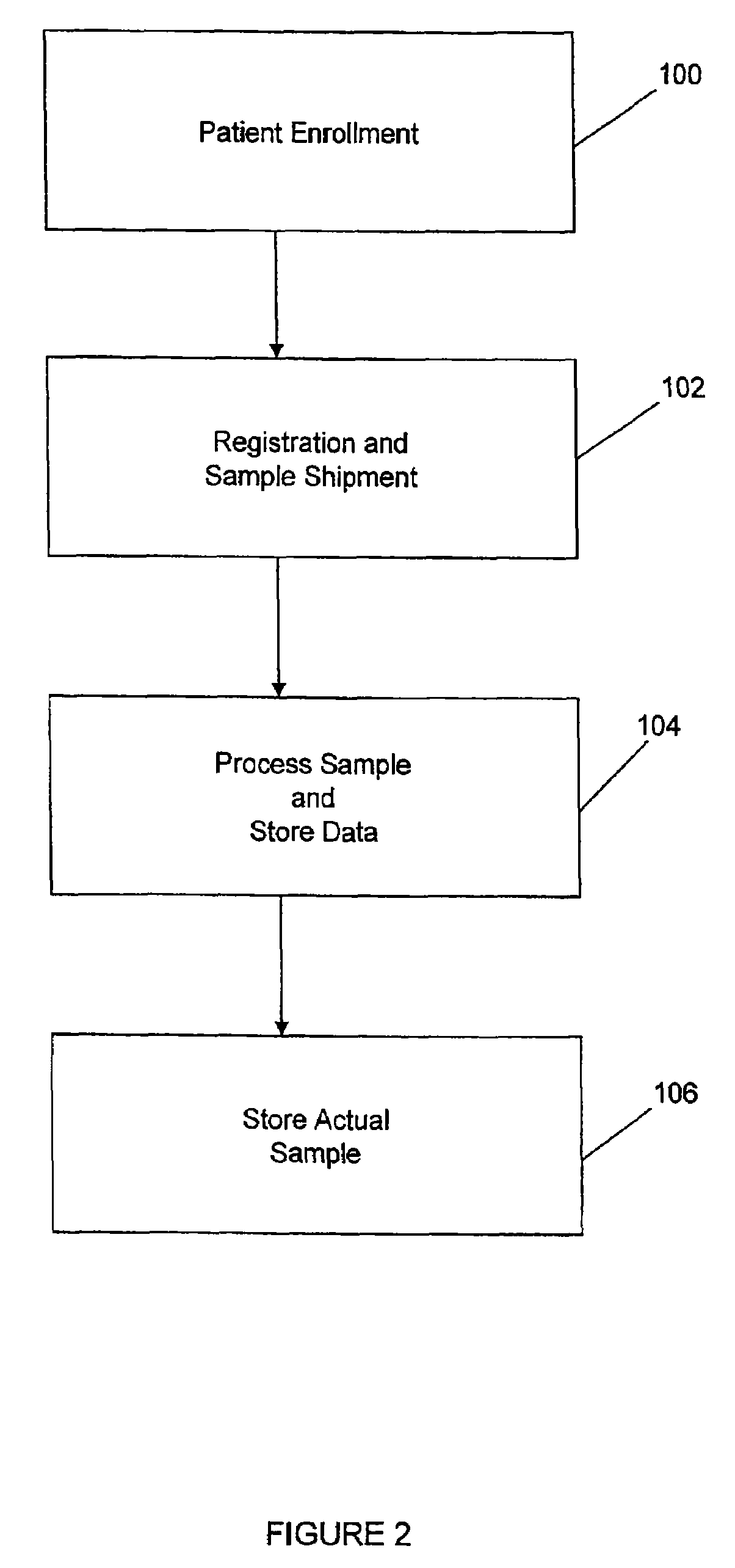 Genetic profiling and banking system and method
