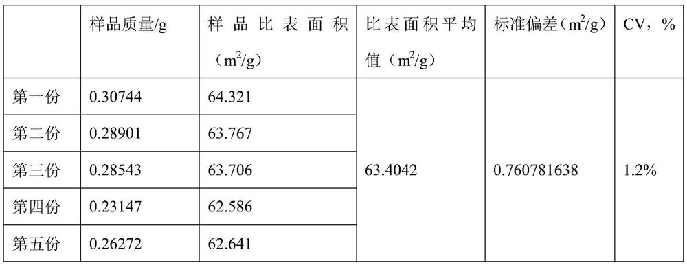 A test method for mixing uniformity of lithium battery negative electrode materials