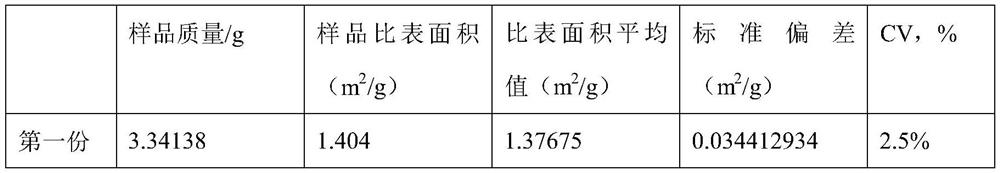 A test method for mixing uniformity of lithium battery negative electrode materials