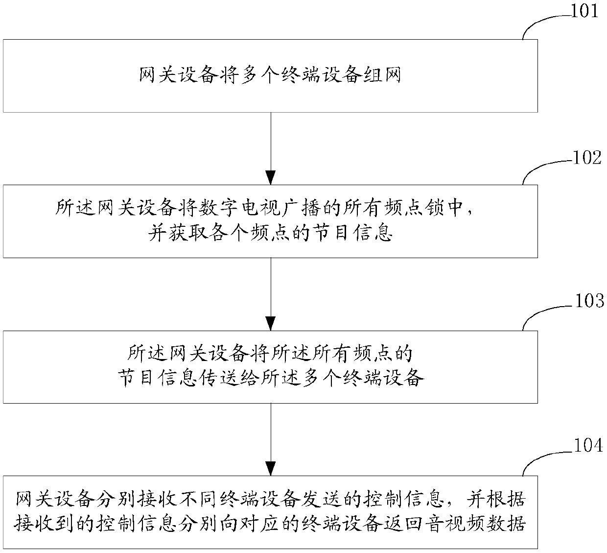 Method and device for obtaining video and audio data