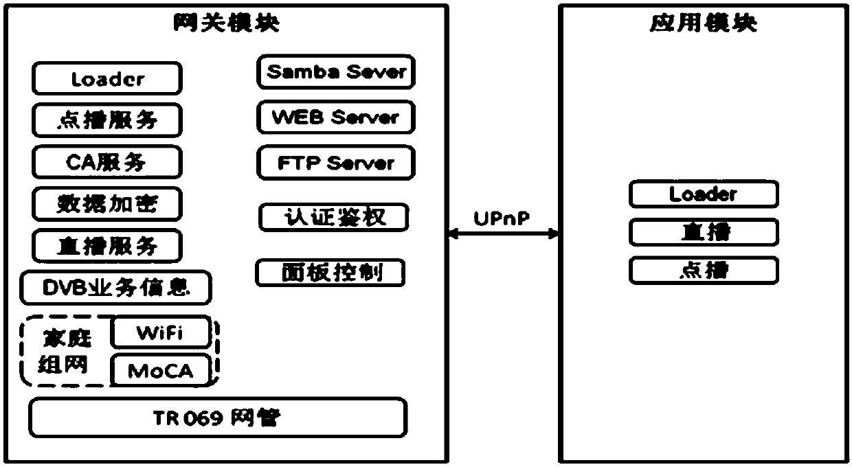 Method and device for obtaining video and audio data