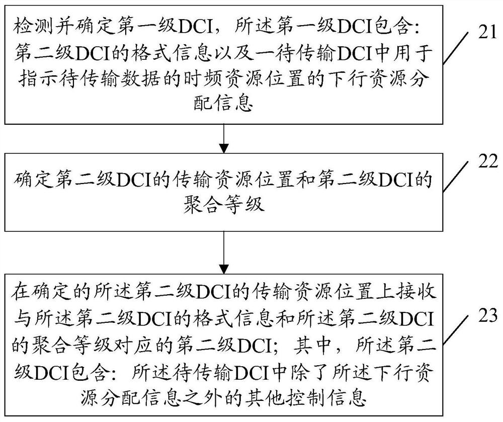 A method and device for transmitting downlink control information DCI
