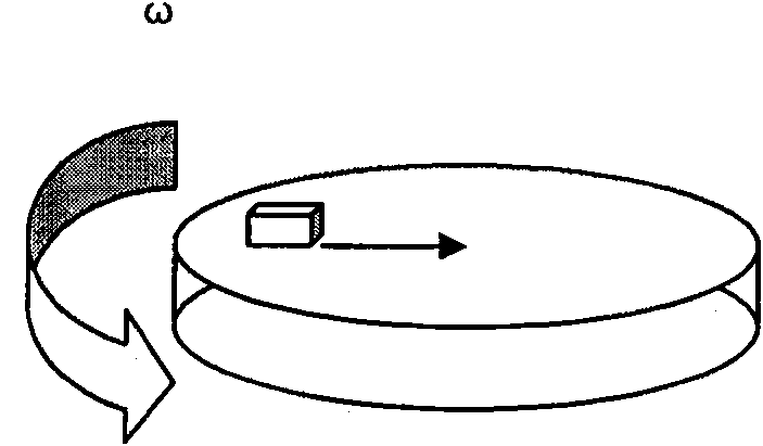 Static and dynamic acceleration testing device