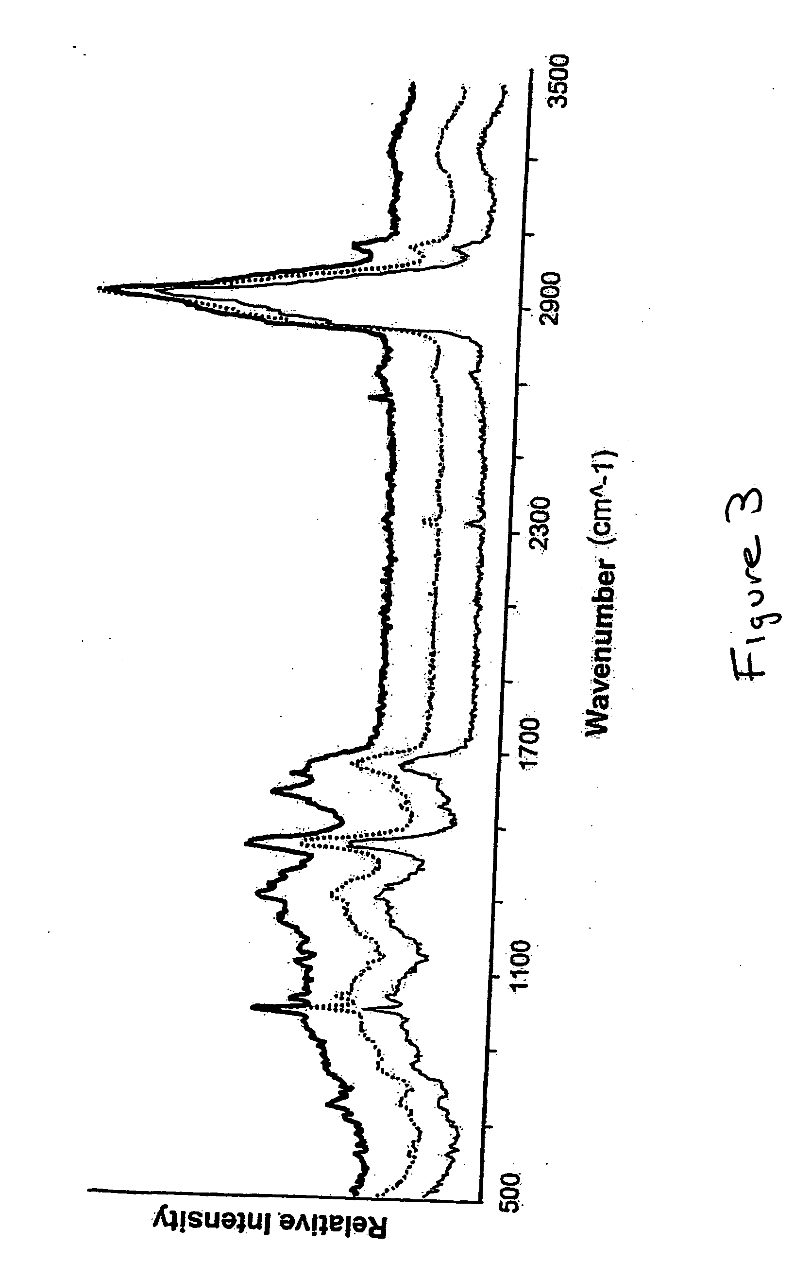 System and method for cytological analysis by raman spectroscopic imaging
