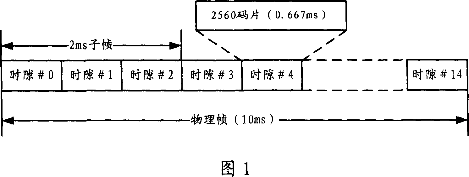 Transmission method of the universal mobile communication system and its system
