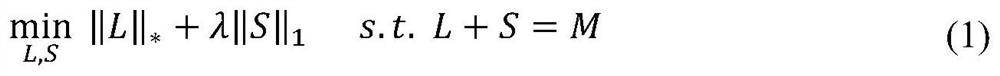 Urban road network congestion evolution analysis method considering time-space characteristics