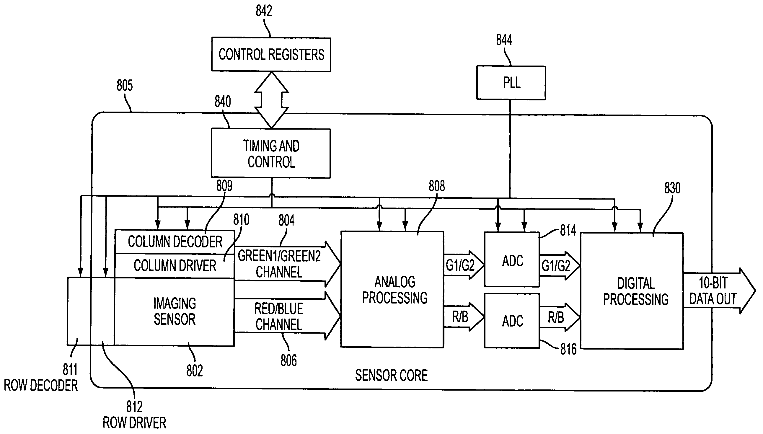 Methods and apparatuses for double sided dark reference pixel row-wise dark level non-uniformity compensation in image signals