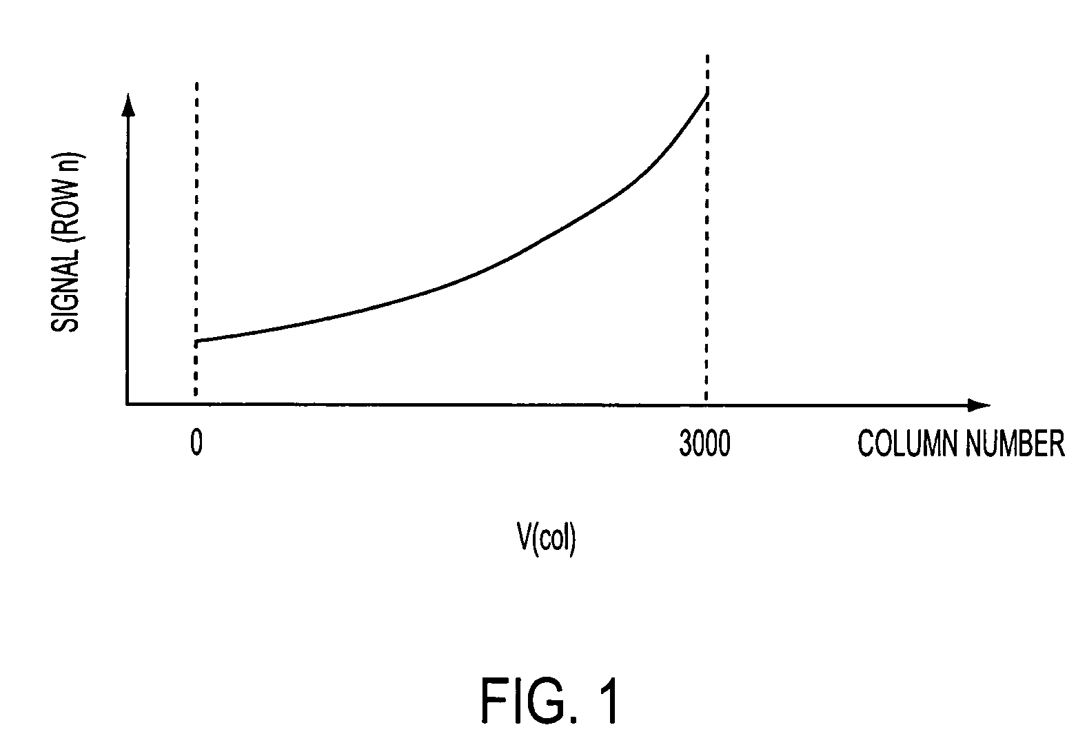 Methods and apparatuses for double sided dark reference pixel row-wise dark level non-uniformity compensation in image signals