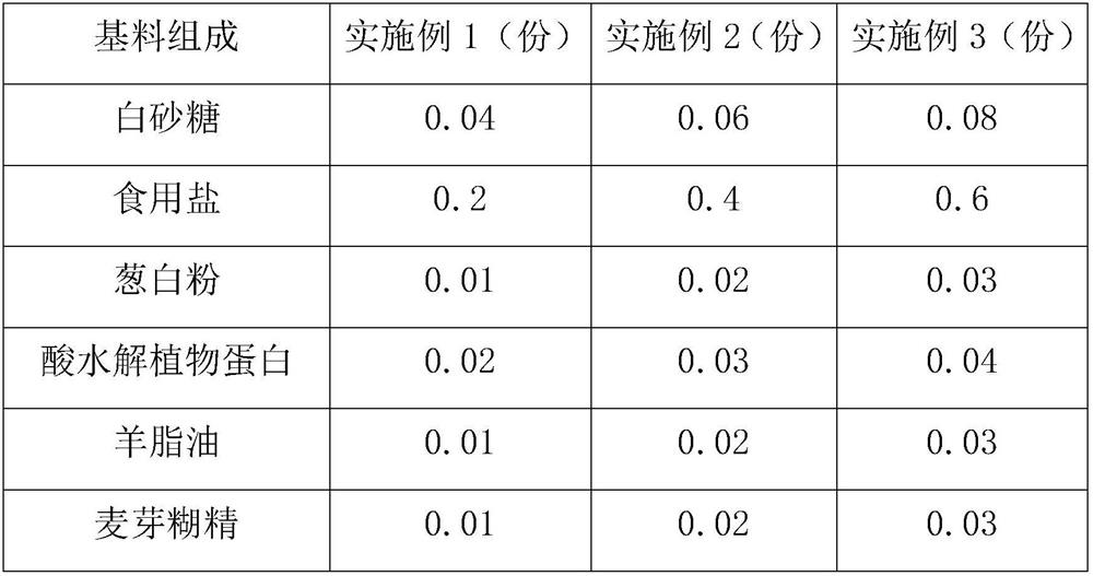 Instant nutritional freeze-dried noodles and preparation method thereof