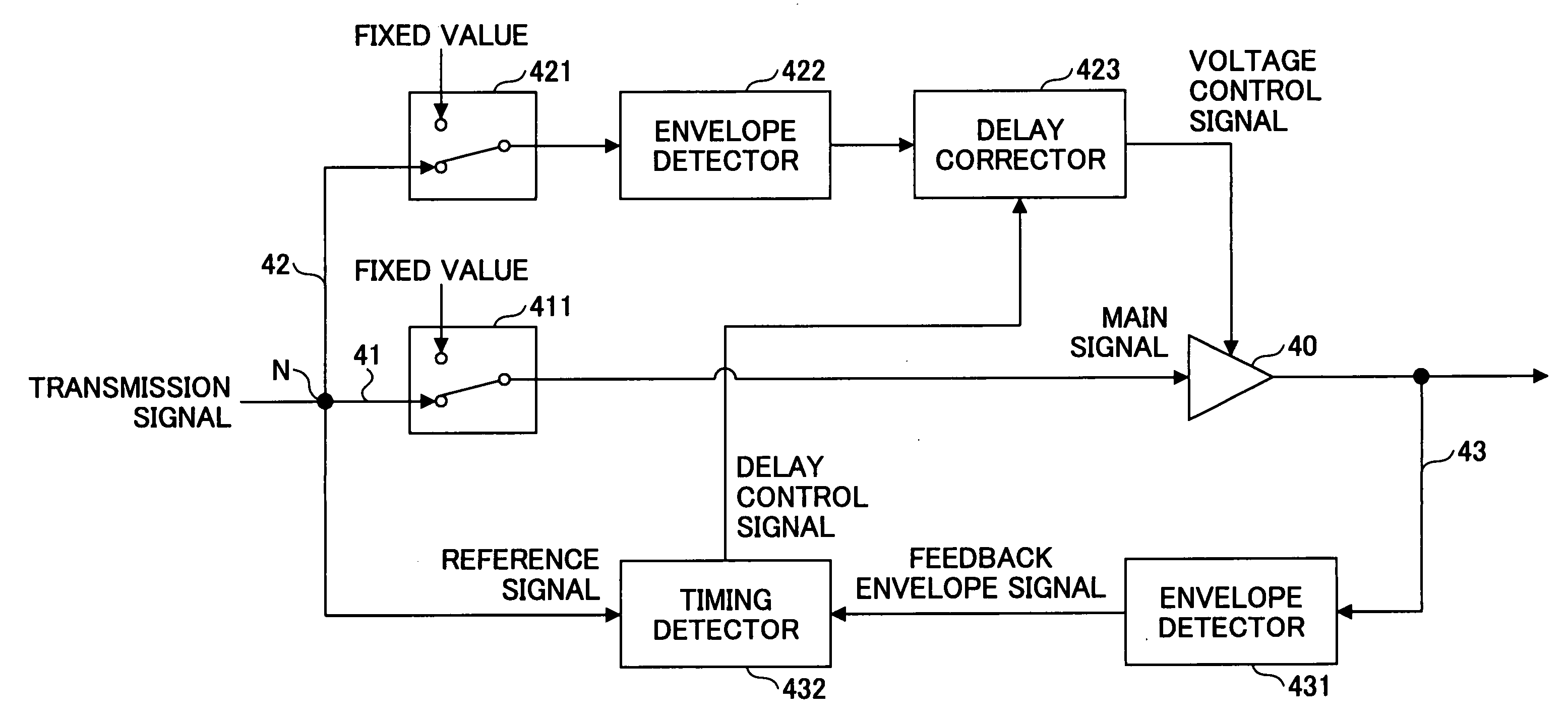 Timing controller and timing control method