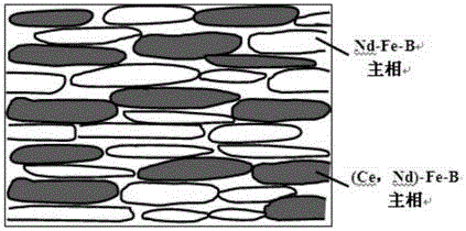 Preparation method of cerium-rich anisotropic nanocrystalline rare earth permanent magnet