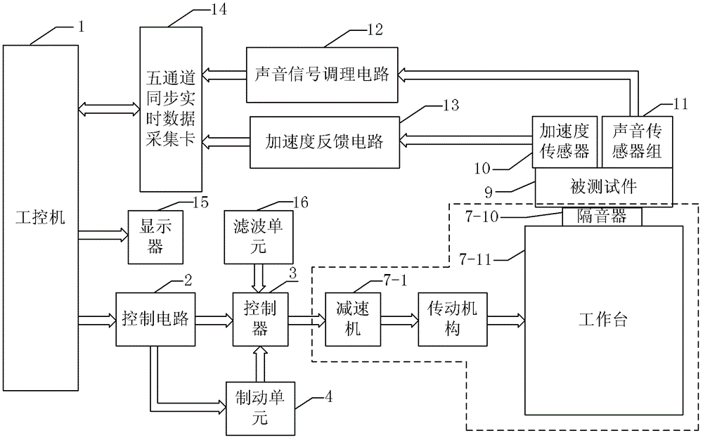 Detection station, and automatic detection device and detection method for surplus object of aerospace electronic equipment by using detection station