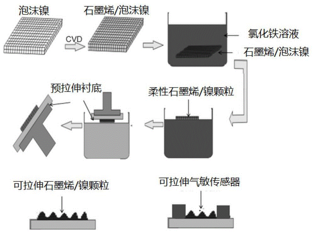 Preparation method of a sponge-like graphene-based stretchable gas sensor