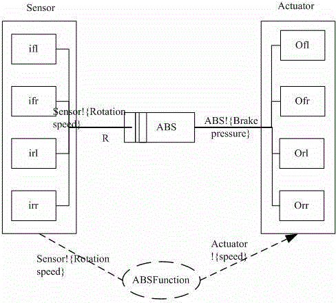 Time requirement modeling and verification method based on problem frame method