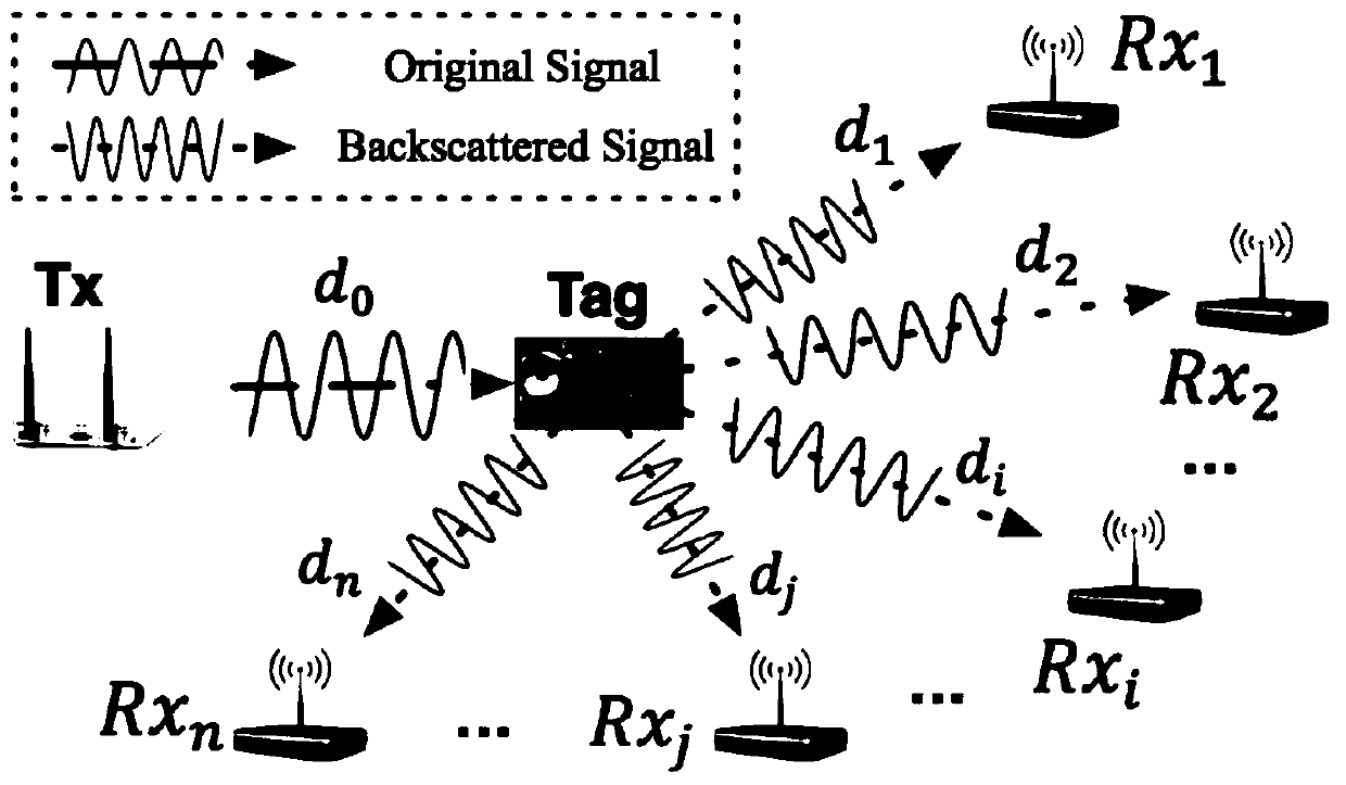High-precision real-time handwritten trajectory tracking method based on passive reflected signals