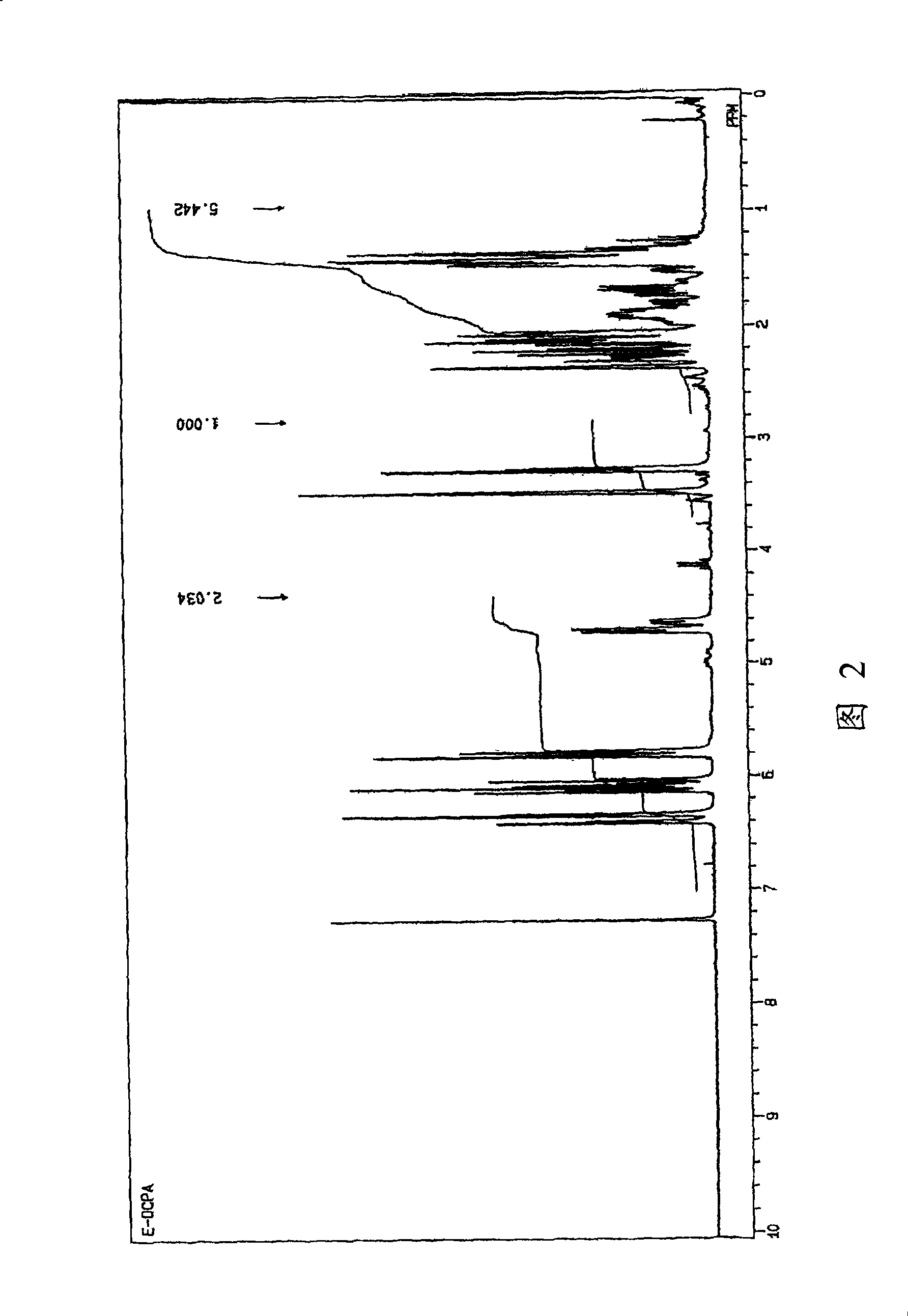 Cycloaliphatic epoxy (meth)acrylate and preparation method thereof